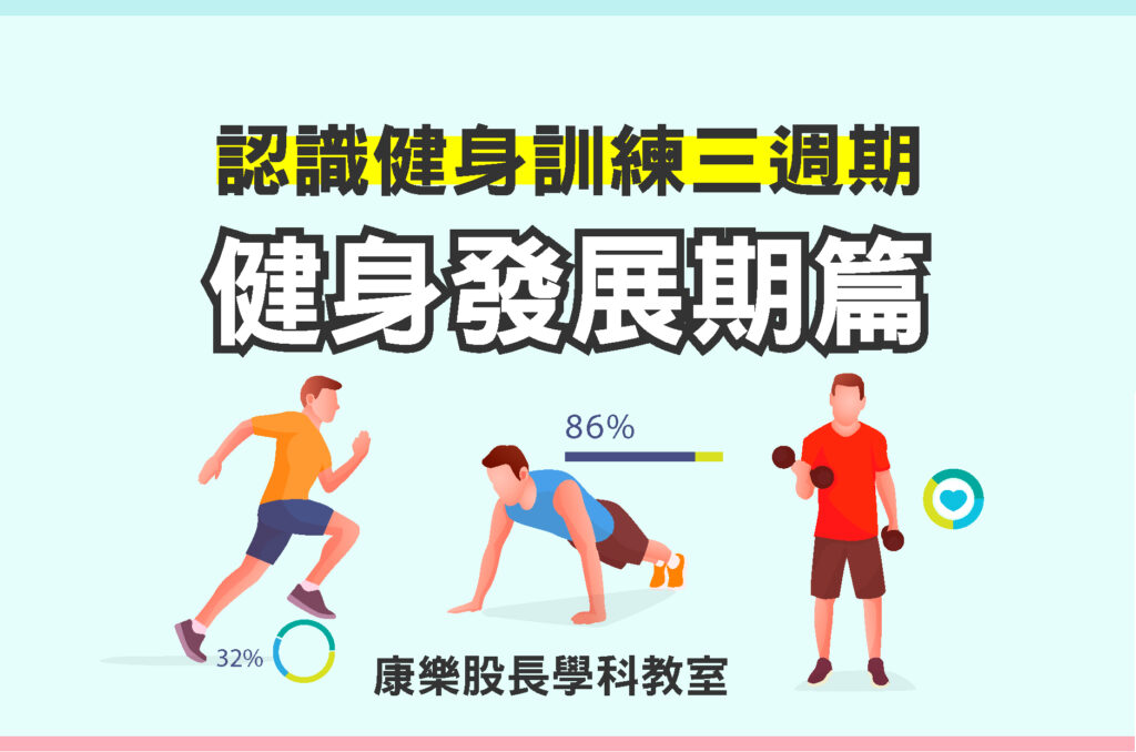 健身週期化訓練